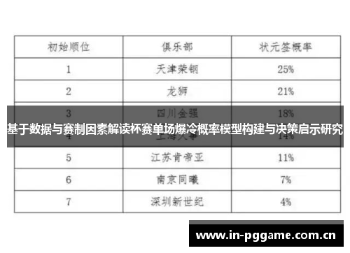 基于数据与赛制因素解读杯赛单场爆冷概率模型构建与决策启示研究 基于数据与赛制因素解读杯赛单场爆冷概率模型构建与决策启示研究